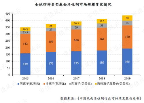 專注主業(yè)30年，核心產(chǎn)線滿產(chǎn)滿銷 麗臣實(shí)業(yè)今日掛牌，引領(lǐng)特殊表面活性劑市場